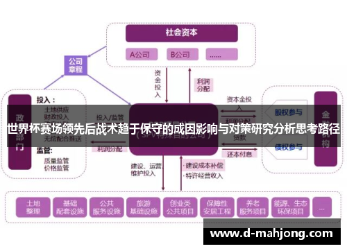 世界杯赛场领先后战术趋于保守的成因影响与对策研究分析思考路径
