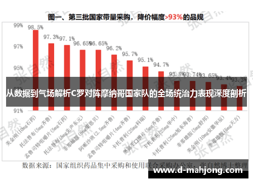 从数据到气场解析C罗对阵摩纳哥国家队的全场统治力表现深度剖析 从数据到气场解析C罗对阵摩纳哥国家队的全场统治力表现深度剖析