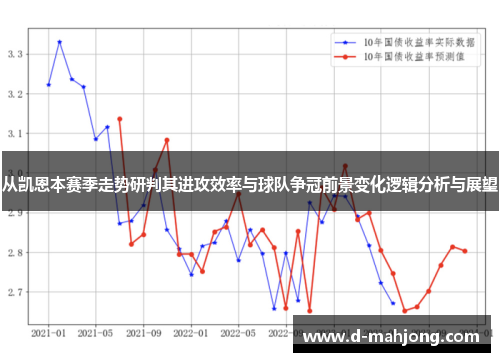 从凯恩本赛季走势研判其进攻效率与球队争冠前景变化逻辑分析与展望 从凯恩本赛季走势研判其进攻效率与球队争冠前景变化逻辑分析与展望