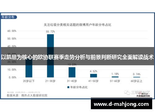 以凯恩为核心的欧协联赛季走势分析与前景判断研究全面解读战术