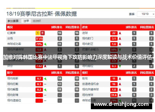加维对阵韩国比赛中法甲视角下攻防影响力深度解读与战术价值评估