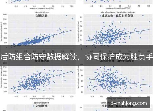 后防组合防守数据解读，协同保护成为胜负手